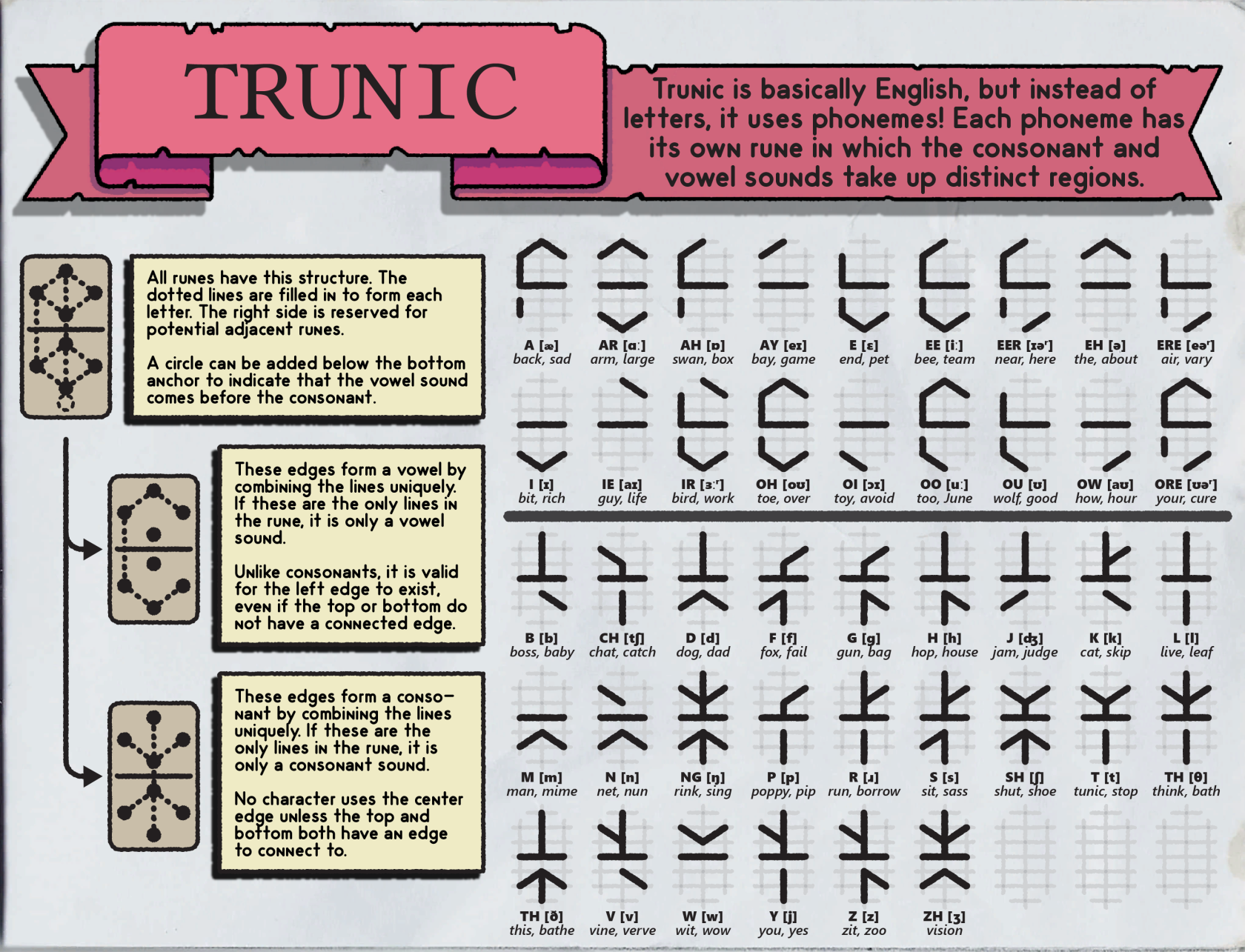 helpful-links-tunic-game-wiki