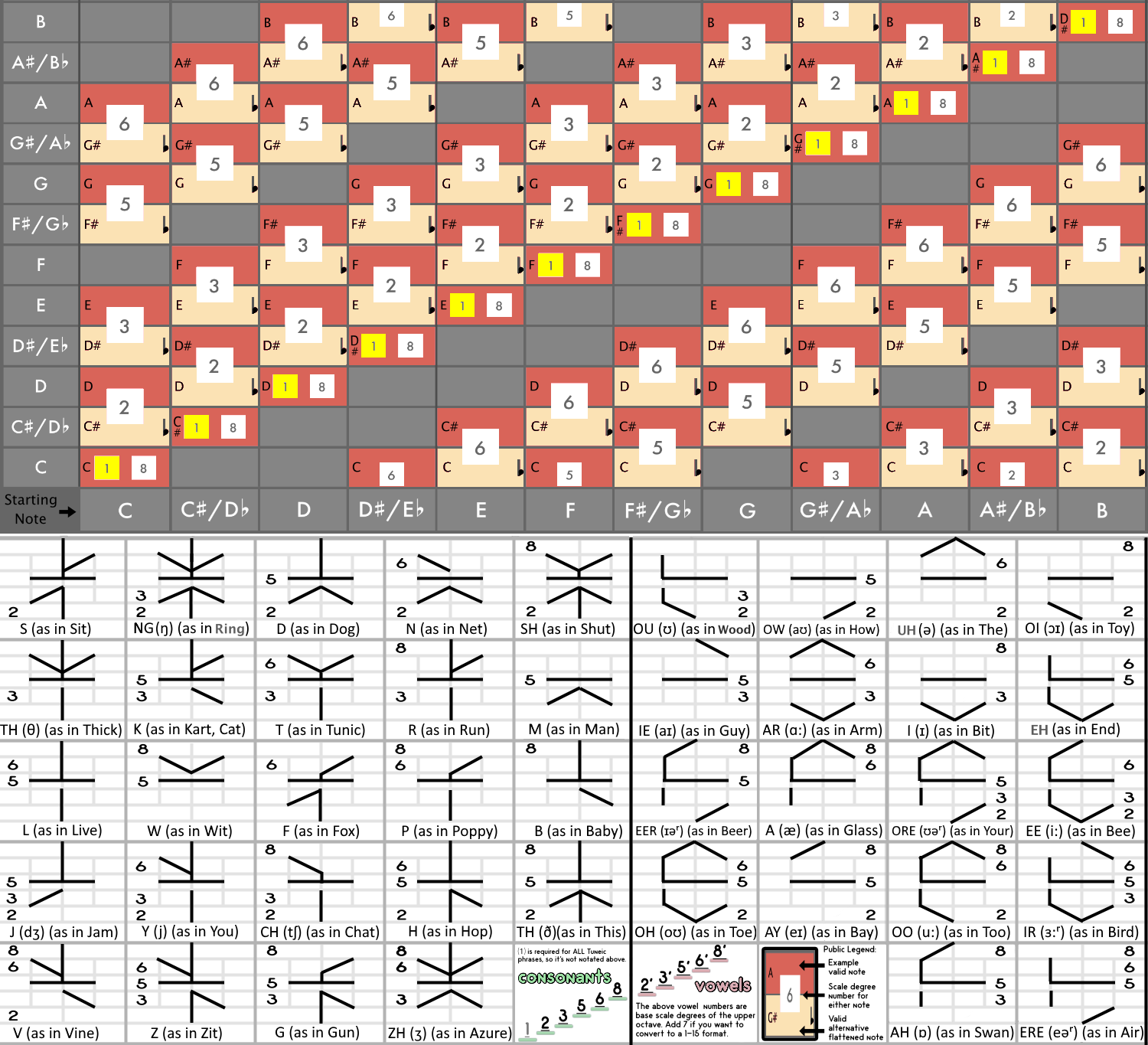 Tuneic Reference Sheet.png